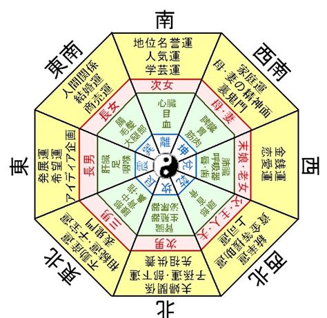 生氣方位|【生氣方位】生氣位一次搞懂！風水四大吉方讓你好運。